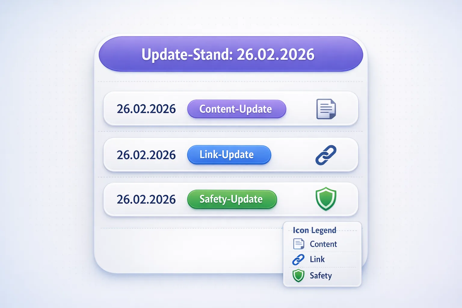 Dashboard-Grafik mit „Update-Stand: 26.02.2026“ und Changelog-Zeilen für Content-, Link- und Safety-Update mit Icons.