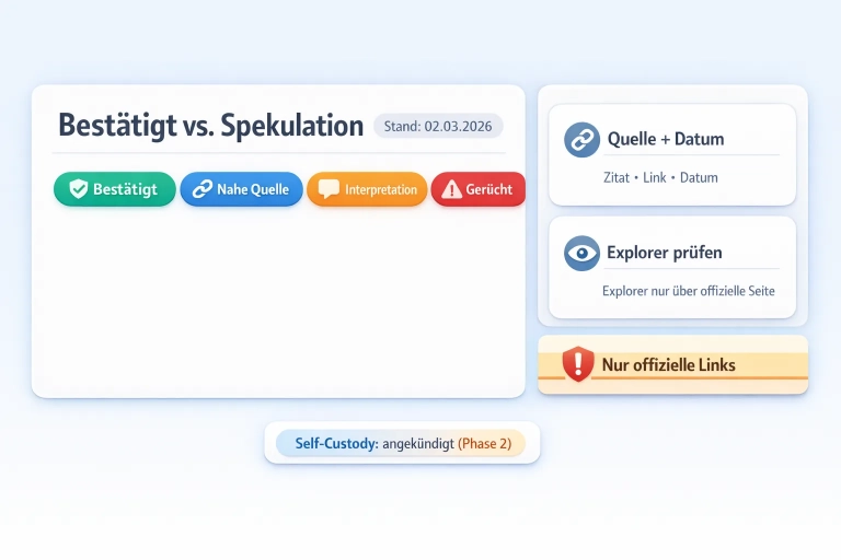 Hero-Infografik mit Status-Badges „Bestätigt“, „Nahe Quelle“, „Interpretation“, „Gerücht“ plus „Nur offizielle Links“ (Stand 02.03.2026).