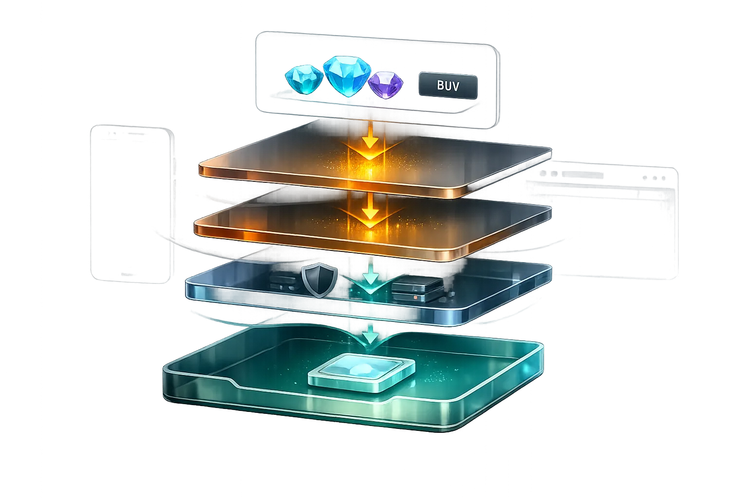Infografik mit gestapelten transparenten Ebenen zwischen digitalem Kauf, Gebührenlogik und nutzbarem Netto-Guthaben in App und Web.