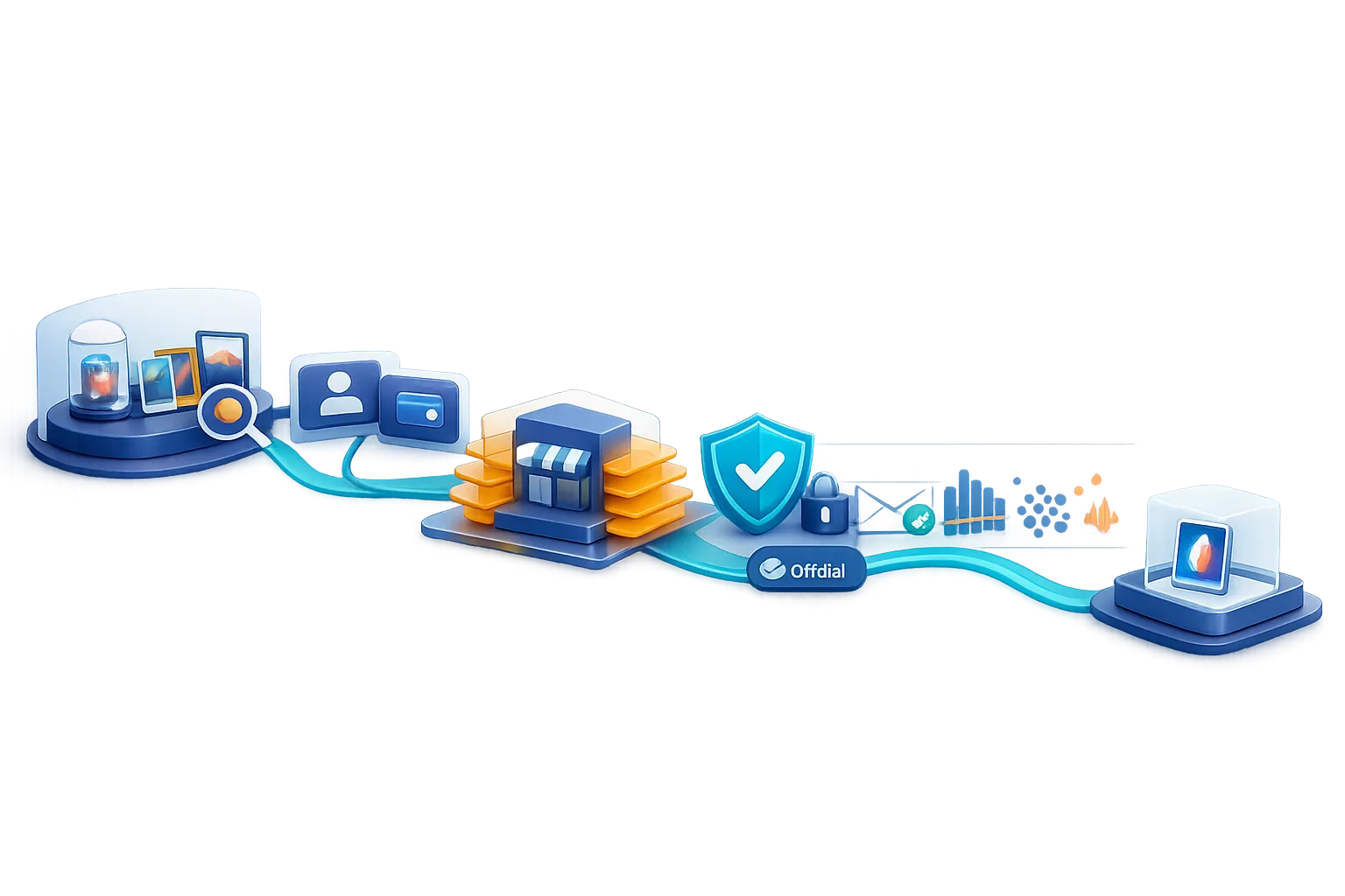 Sechsstufiger Vergleichspfad für NFT-Marktplätze: Ziel, Custody, Gebühren, Sicherheit, Liquidität und kleiner Testkauf.