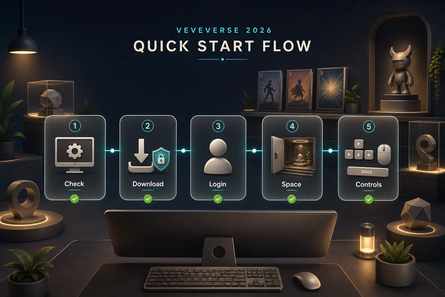 Quick-Start-Flow mit fünf Karten für Systemcheck, Download, Login, erstes Space und Controls im VeVeVerse