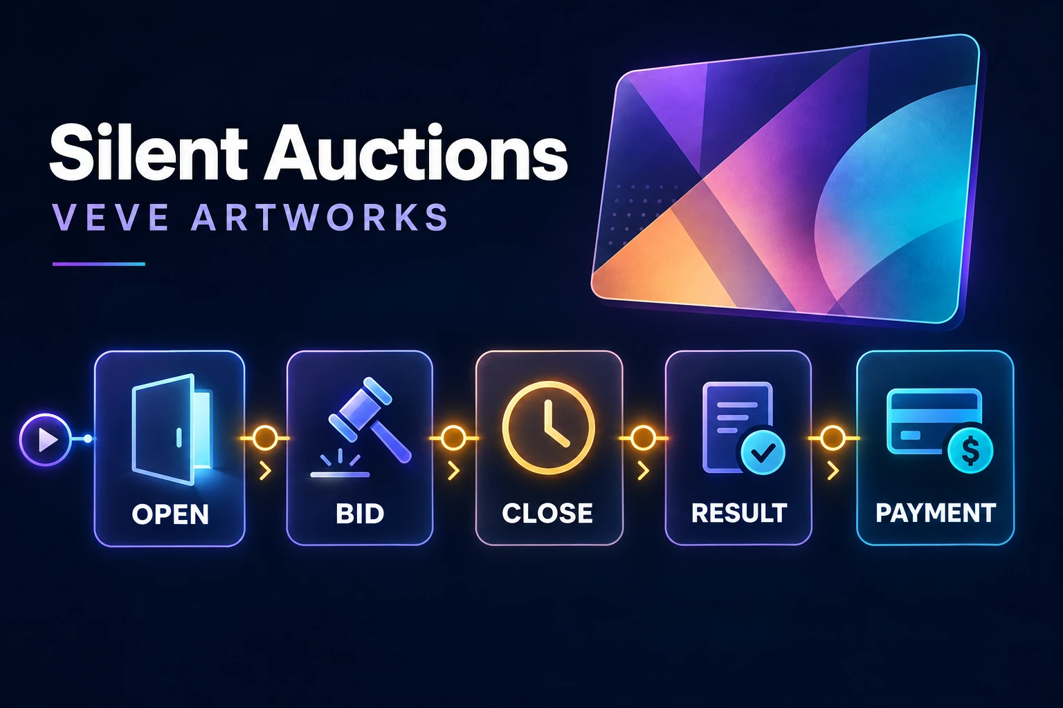 Opening, bidding, closing, results and payment each have their own timing. Follow the auction's published deadlines.