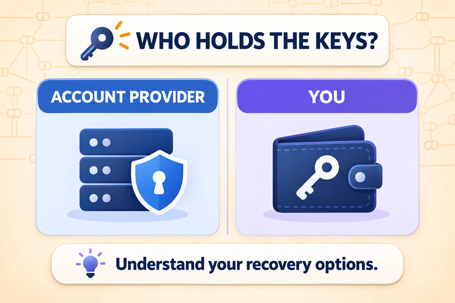 The key question is who controls the keys: the account provider or you. Understand the corresponding recovery options.