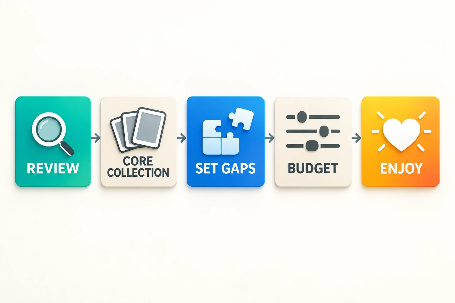 Review your collection, define its core, identify set gaps and a budget, then enjoy collecting.