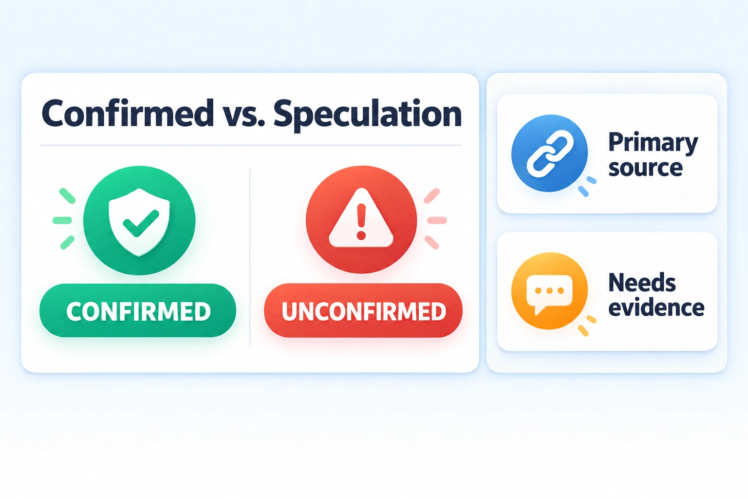 Separate confirmed information supported by a primary source from claims that still need evidence.