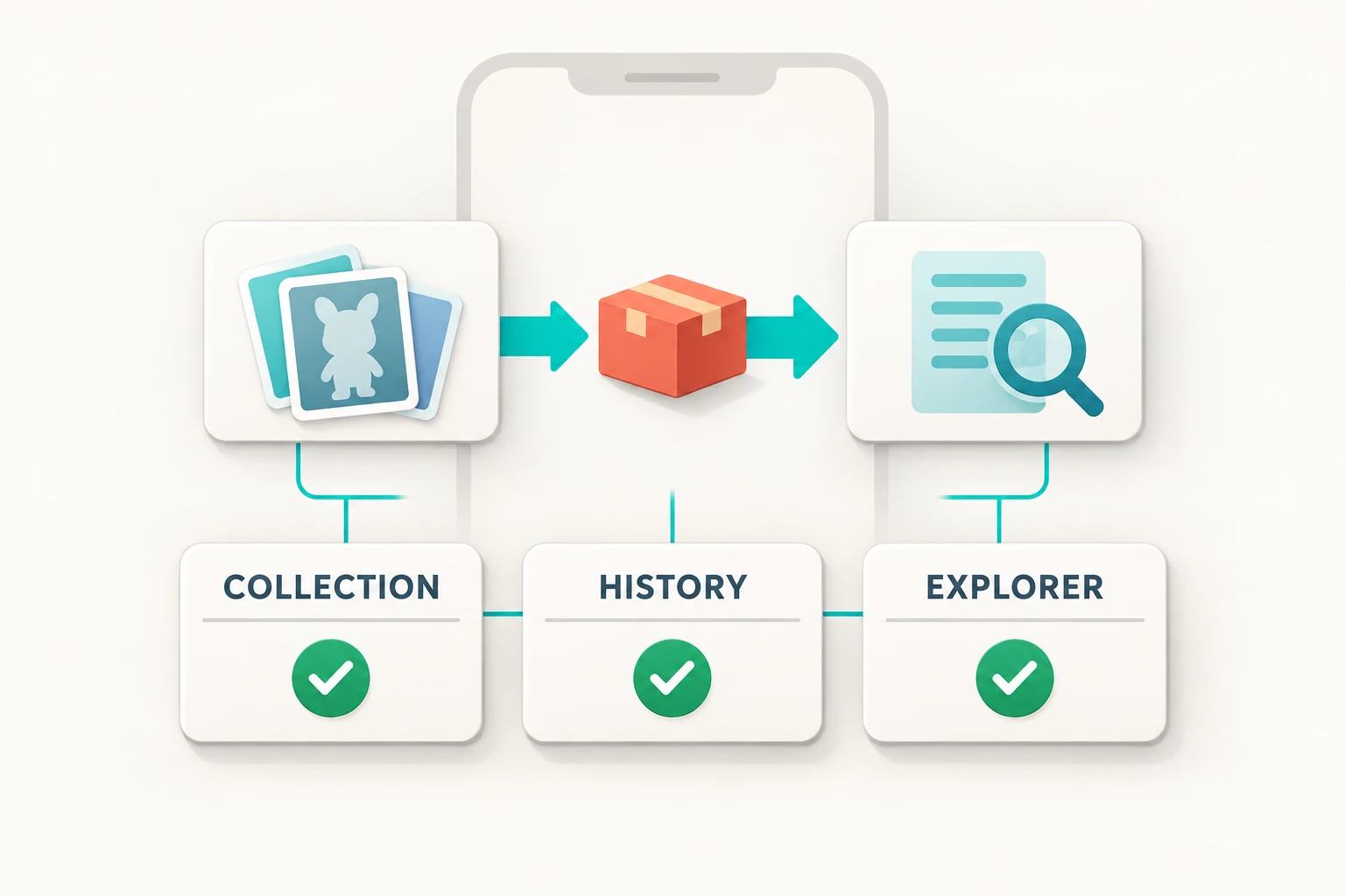 Compare your collection and transaction history with the records available through the official explorer.