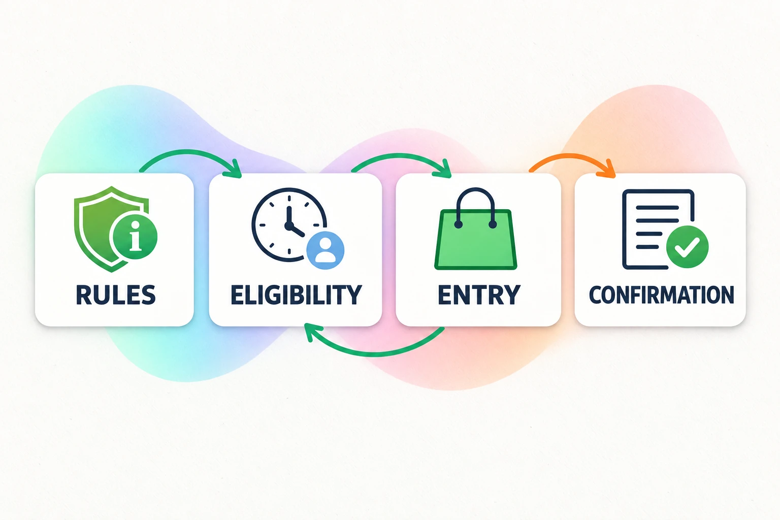 Read the rules, check eligibility, submit the entry and keep its confirmation. Entry does not guarantee a prize.