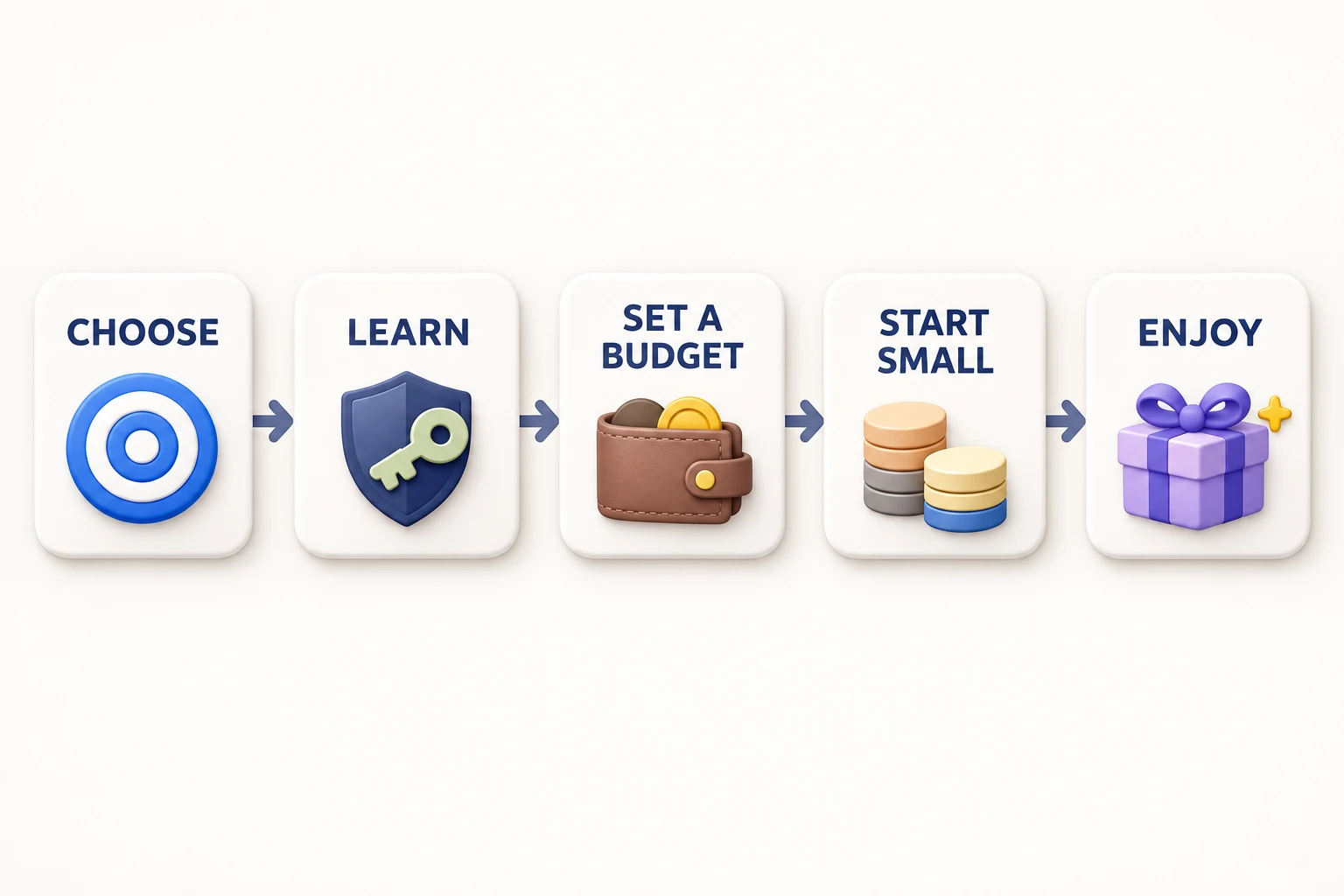 Choose an interest, learn the basics, set a budget and start with a collection you enjoy.