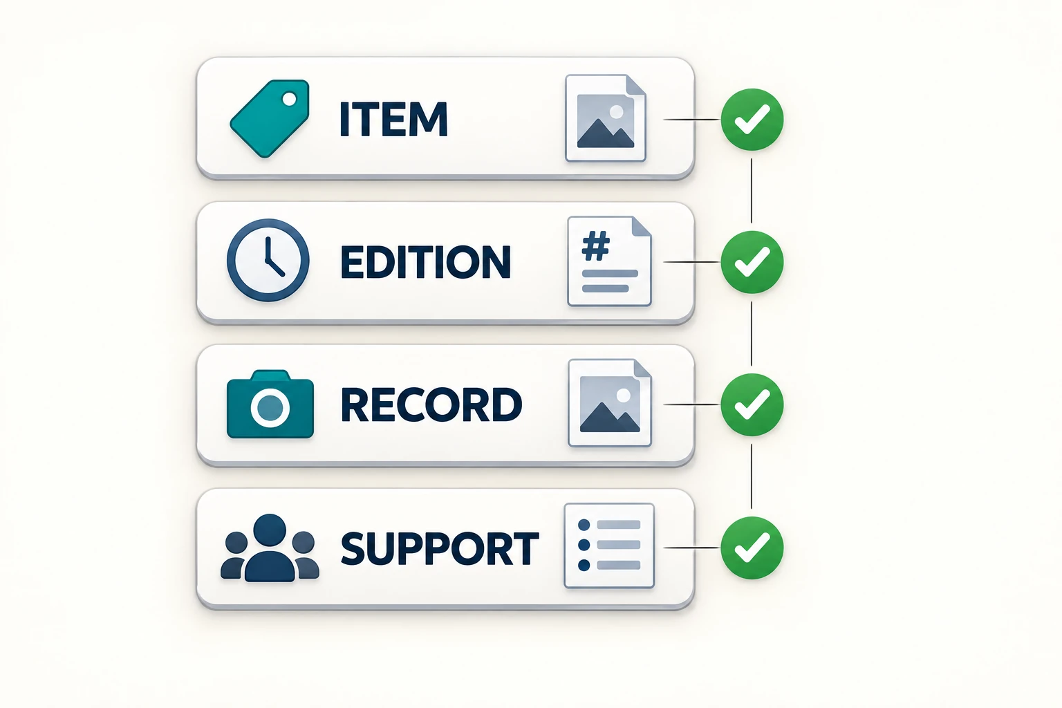 Keep the item identity, edition details and relevant records together when preparing a support request.