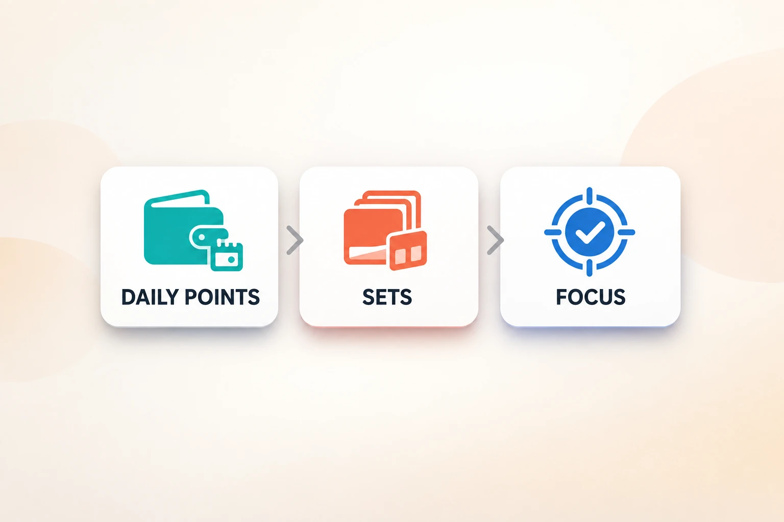 Daily points, completed sets and a clear collection focus are different parts of an MCP collecting plan.