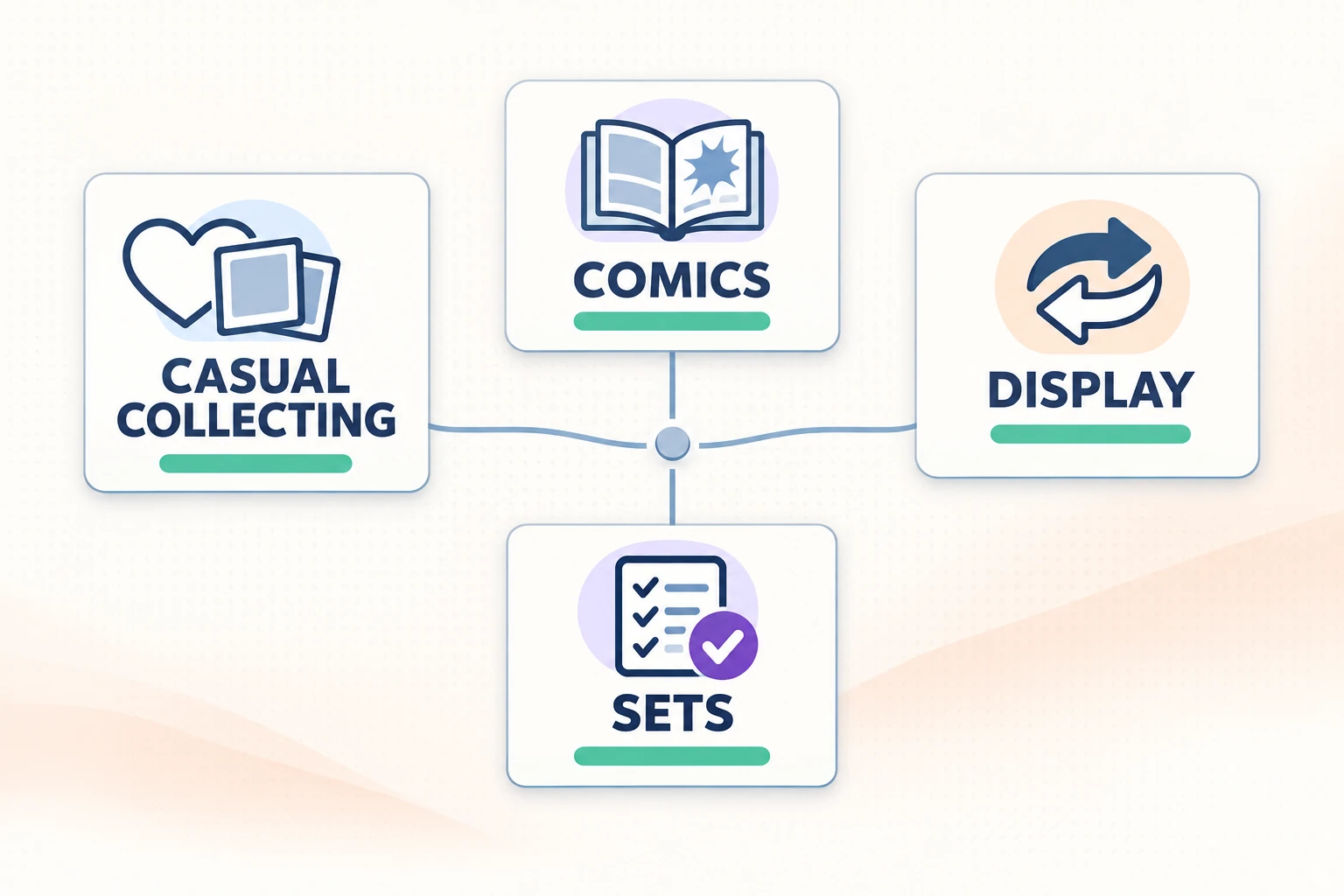 Comics, complete sets, display and casual collecting can lead to different collection priorities.